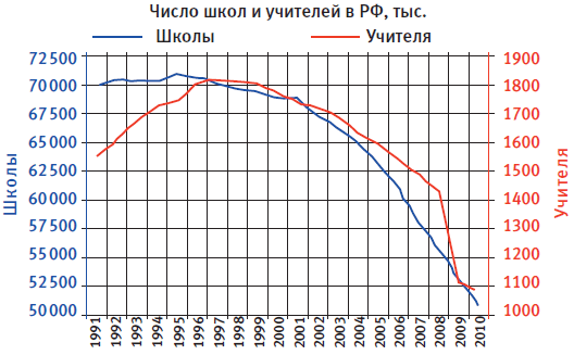 Школы, учителя