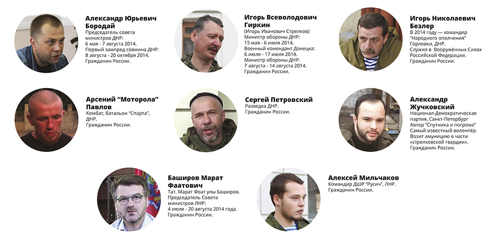 Российские граждане — организаторы и участники боевых действий против Украины
