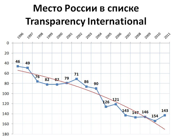 Реферат: Украина тени коррупции