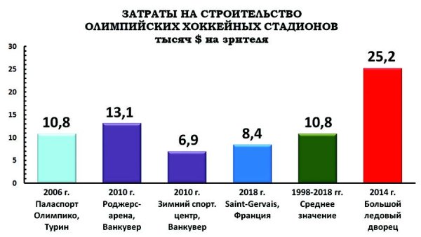 Реферат: Зимние олимпийские игры в Ванкувере