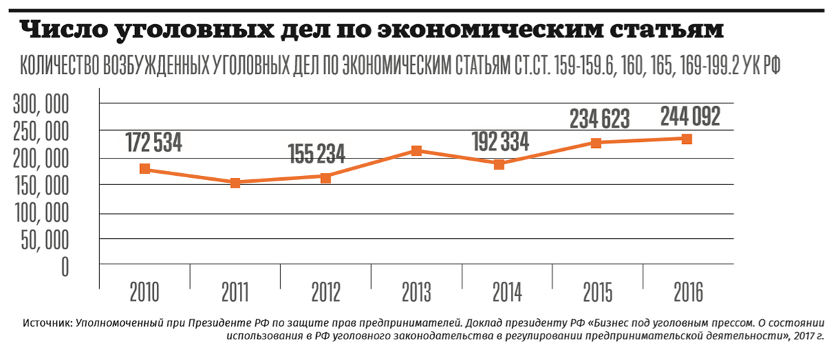 Реферат: Карман России