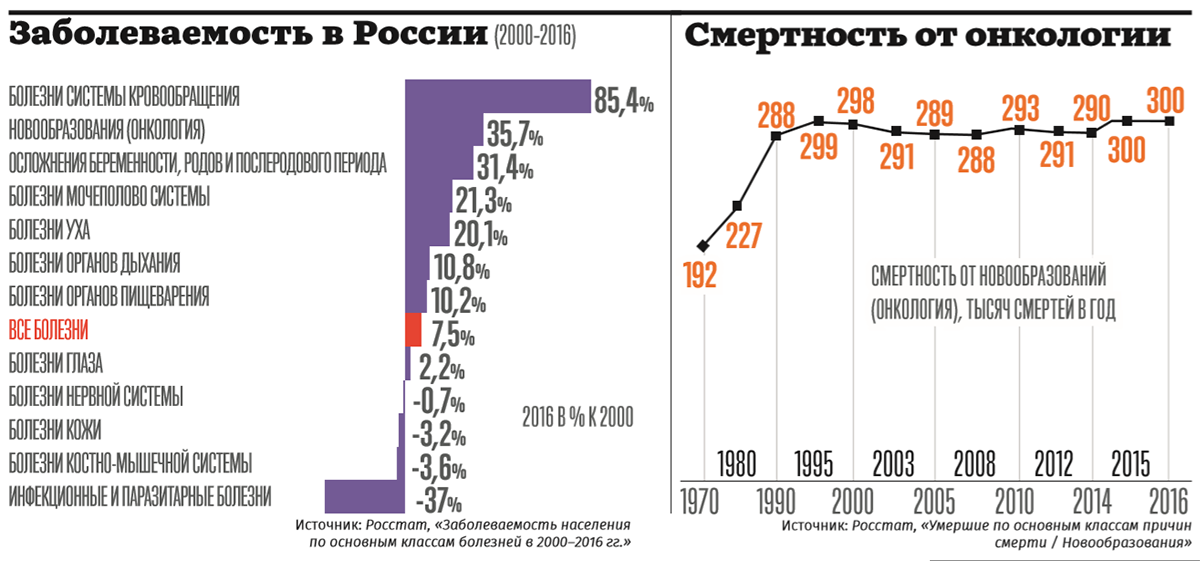 Сколько больниц закрыто. Сокращение больниц при Путине. Количество школ при Путине. Количество школ больниц при Путине. Насколько выросло население России при Путине в цифрах.