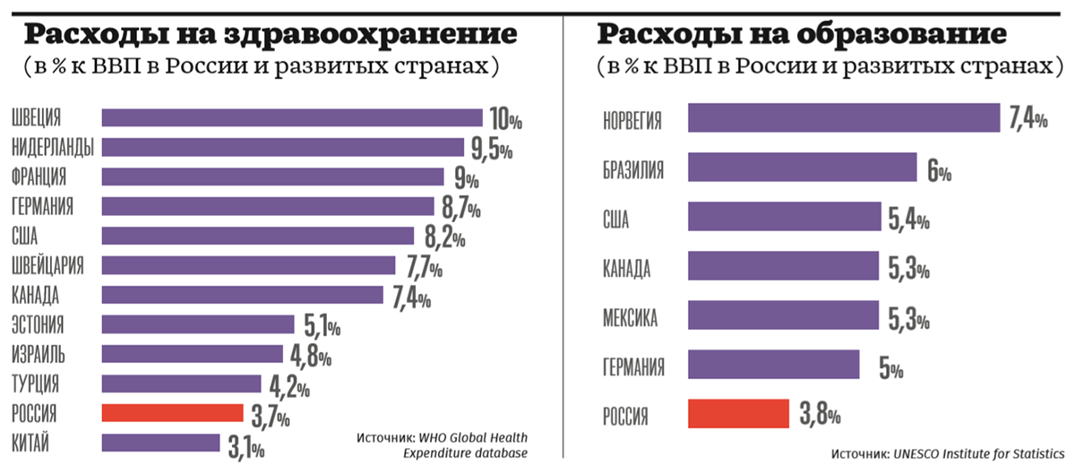 Самые социальные страны