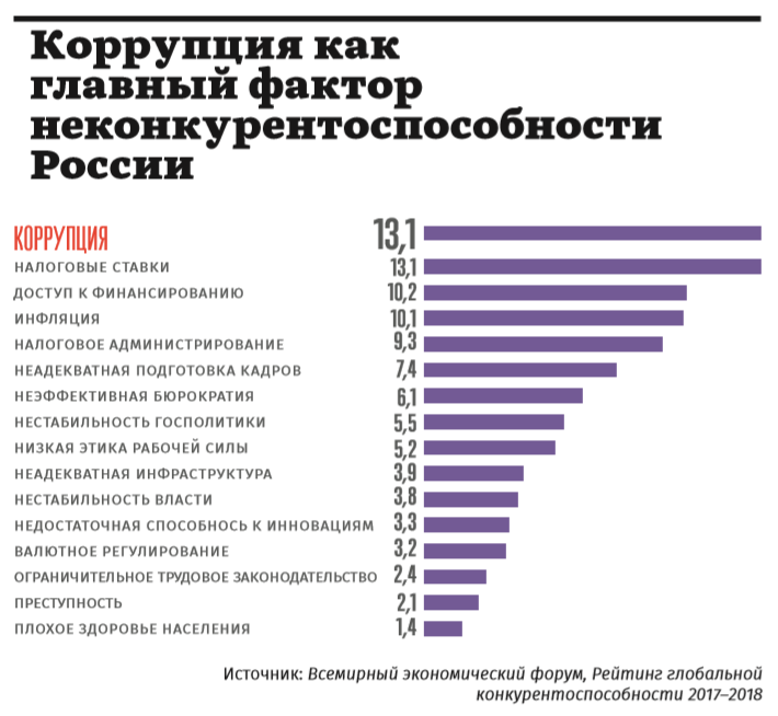 Реферат: Мафия и правительство законодательство и экономический процесс